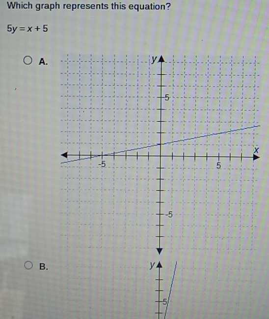 Which graph represents this equation?
5y=x+5
A. 
B.
y
−5