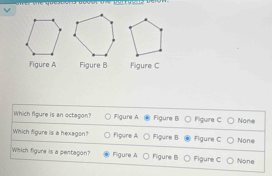 Figure A Figure B Figure C