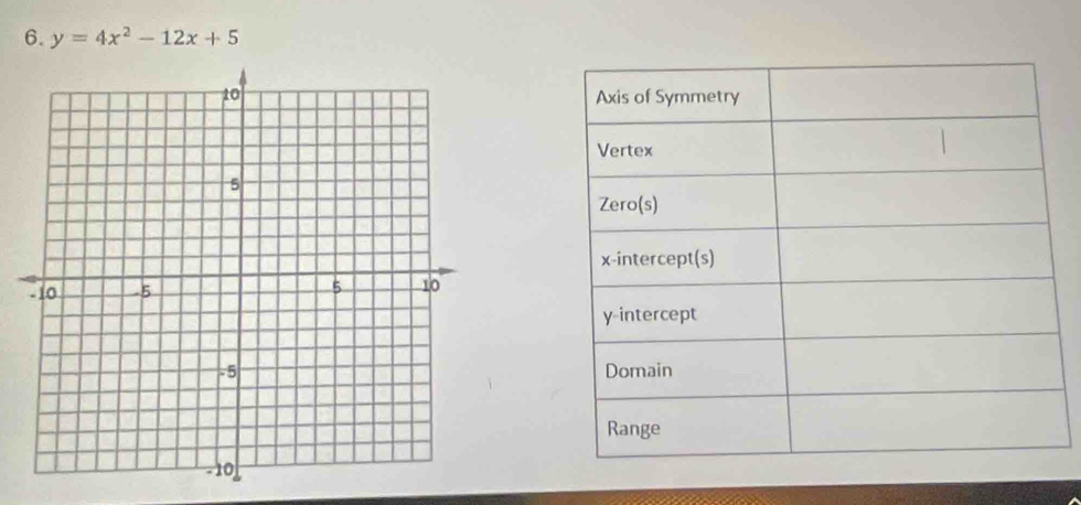 y=4x^2-12x+5