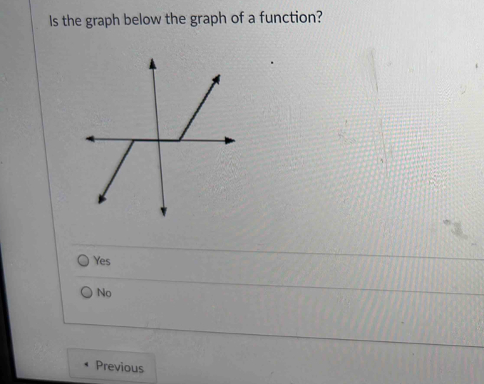 Is the graph below the graph of a function?
Yes
No
Previous