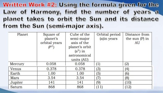 Written Work #2: Using the formula given for the
Law of Harmony, find the number of years a
planet takes to orbit the Sun and its distance
from the Sun (semi-major axis).