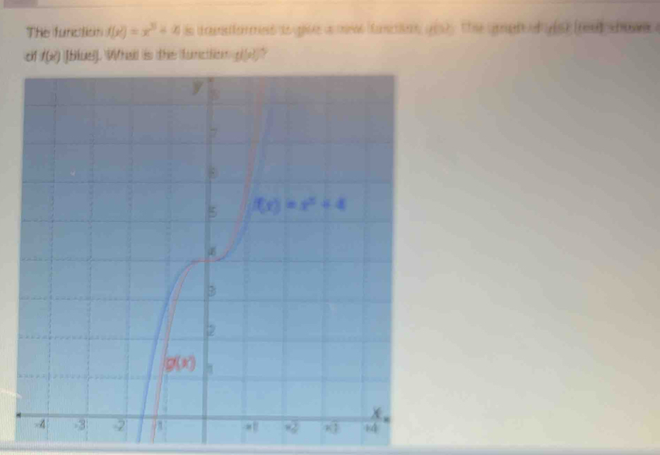 The function f(x)=x^2+4 is t raafa meó to piss ae mens (acen, 195 2. The sende   is) fread showe
cif f(x) [Blue). What is the function tf(x)