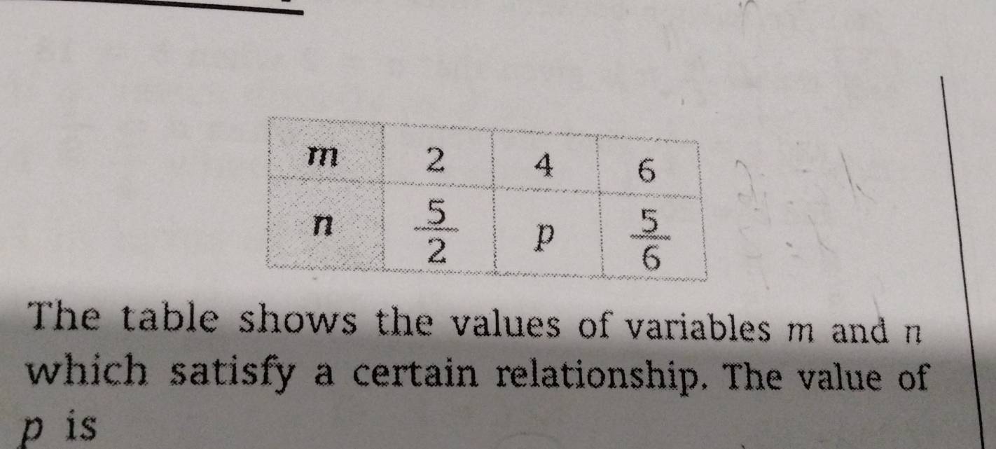 The table shows the values of variables m and n
which satisfy a certain relationship. The value of
p is