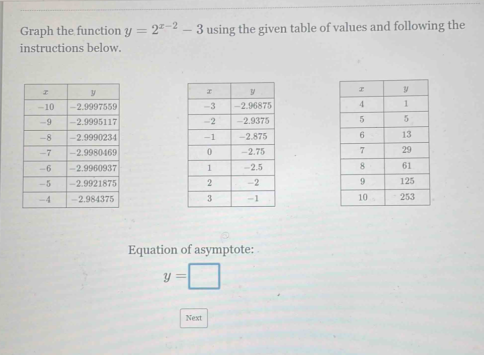 Graph the function y=2^(x-2)-3 using the given table of values and following the 
instructions below. 







Equation of asymptote:
y=□
Next