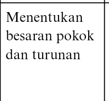 Menentukan 
besaran pokok 
dan turunan