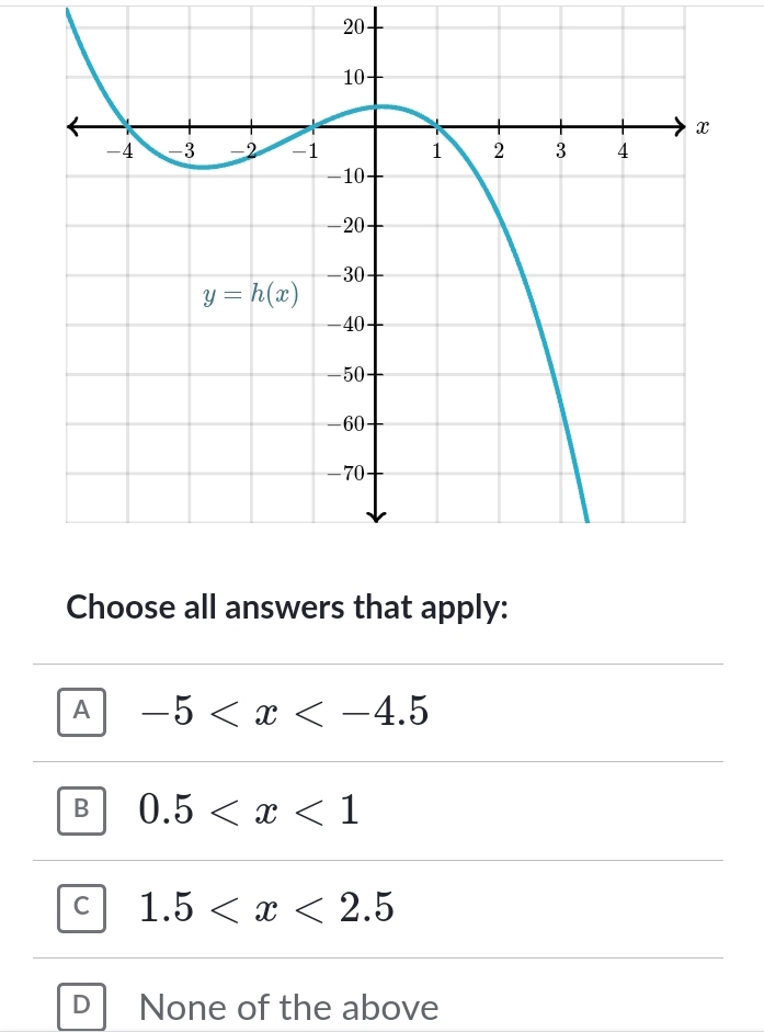 Choose all answers that apply:
A -5
B 0.5
C 1.5
D None of the above