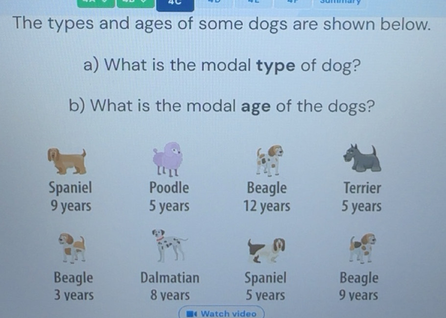 Solved: The types and ages of some dogs are shown below. a) What is the ...