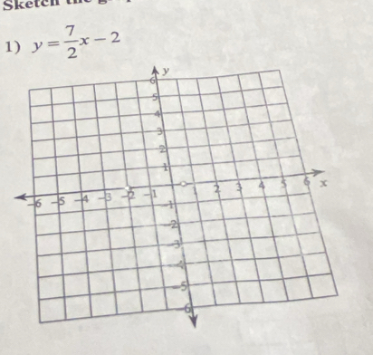 Sketen 
1) y= 7/2 x-2