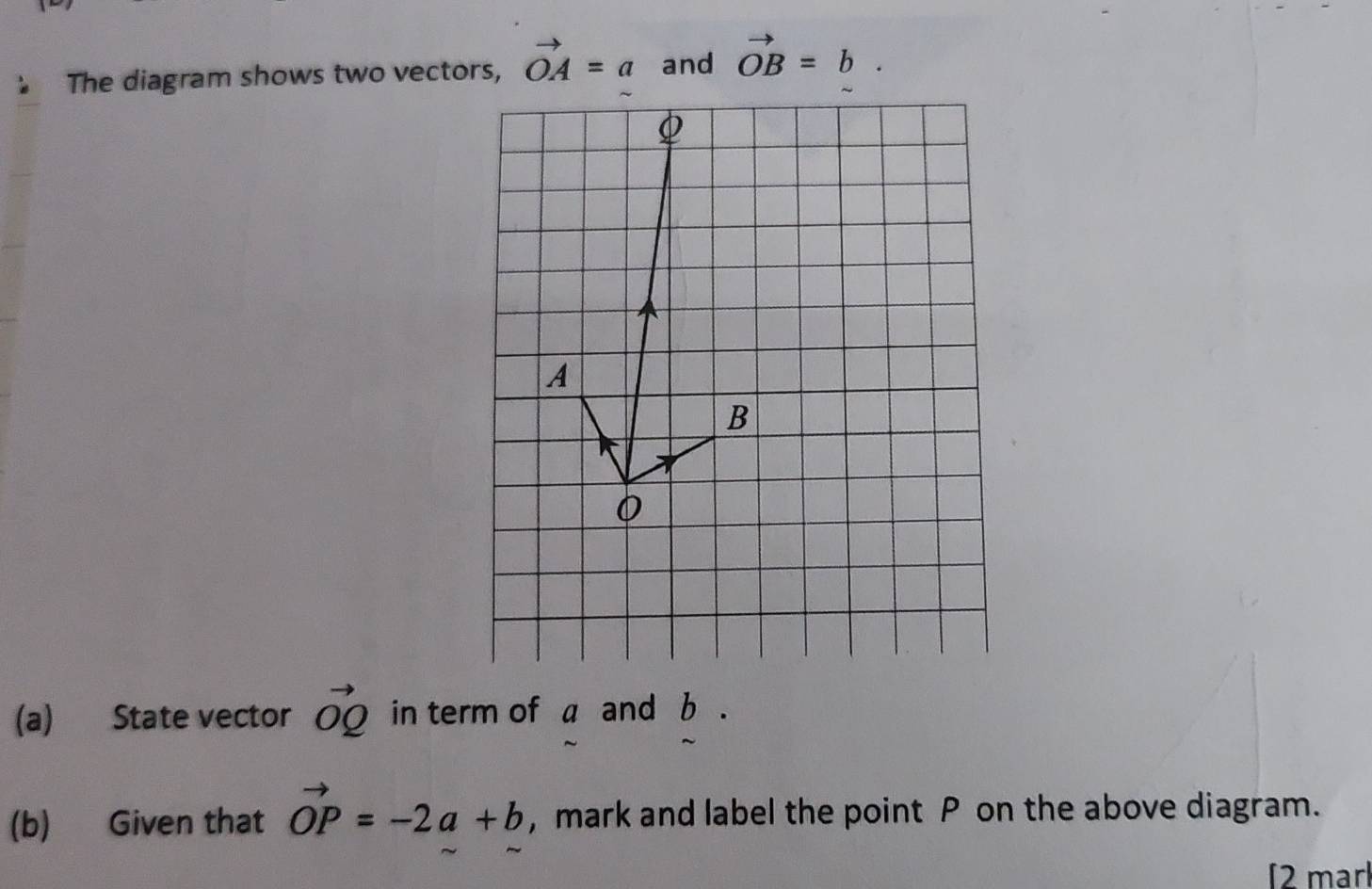 The diagram shows two vectors, vector OA=a and vector OB=b. 
(a) State vector vector OQ in term of a and b. 
(b) Given that vector OP=-2a+b , mark and label the point P on the above diagram. 
[2 marl