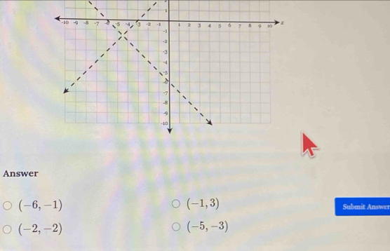 Answer
(-1,3)
(-6,-1) Submit Answer
(-2,-2)
(-5,-3)