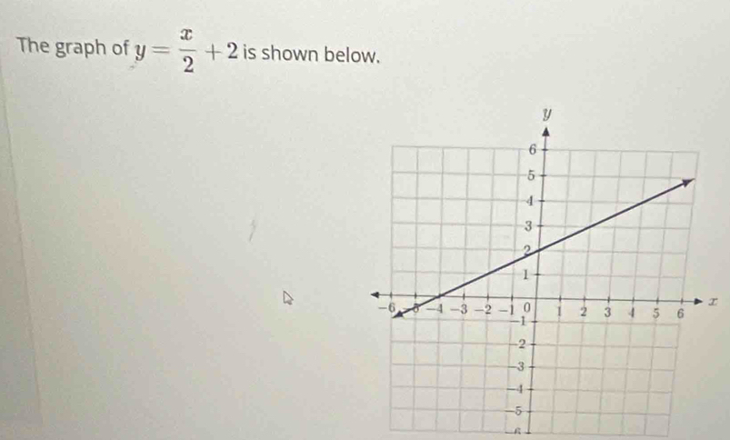 The graph of y= x/2 +2 is shown below.