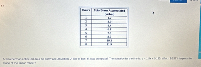 A weatherman collected data on snow accumulation. A line of best fit was computed. The equation for the line is: y=1.5x+0.125. Which BEST interprets the 
slope of the linear model?