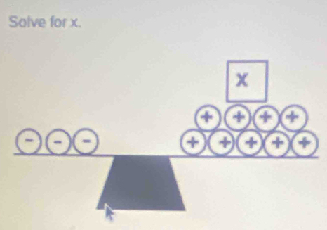 Solve for x.
x
+ + + 
- - 
+ + + + +