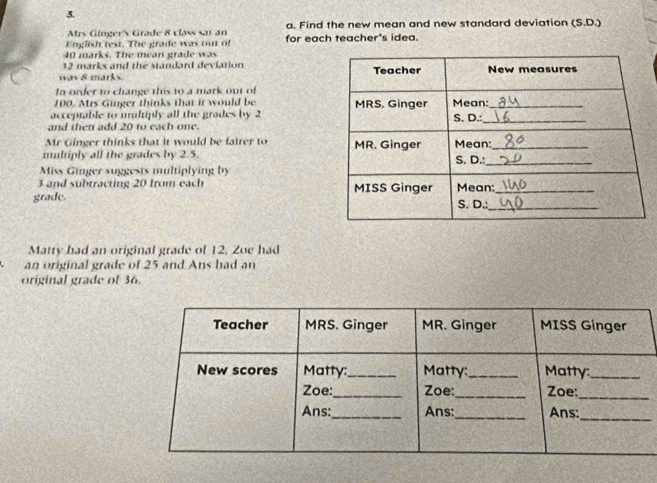 Mrs Ginger's Grade 8 class sar an a. Find the new mean and new standard deviation (S.D.)
English test. The grade was out of for each teacher's idea.
40 marks. The mean grade was
32 marks and the standard deviation 
was 8 marks. 
In order to change this to a mark out of
100. Mrs Ginger thinks that it would be 
acceptable to multiply all the grades by 2
and then add 20 to each one. 
Mr Ginger thinks that it would be fairer to 
multiply all the grades by 2.5. 
Miss Ginger suggests multiplying by
3 and subtracting 20 from each 
grade. 
Matty bad an original grade of 12. Zoe had 
an original grade of 25 and Ans had an 
original grade of 36. 
Teacher MRS. Ginger MR. Ginger MISS Gínger 
New scores Matty:_ Matty:_ Matty:_ 
Zoe:_ Zoe:_ Zoe:_ 
Ans:_ Ans:_ Ans:_