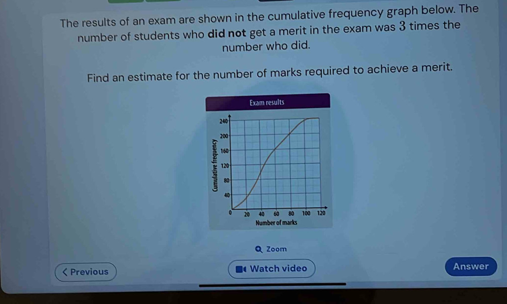 The results of an exam are shown in the cumulative frequency graph below. The 
number of students who did not get a merit in the exam was 3 times the 
number who did. 
Find an estimate for the number of marks required to achieve a merit. 
Q Zoom 
< Previous Watch video Answer