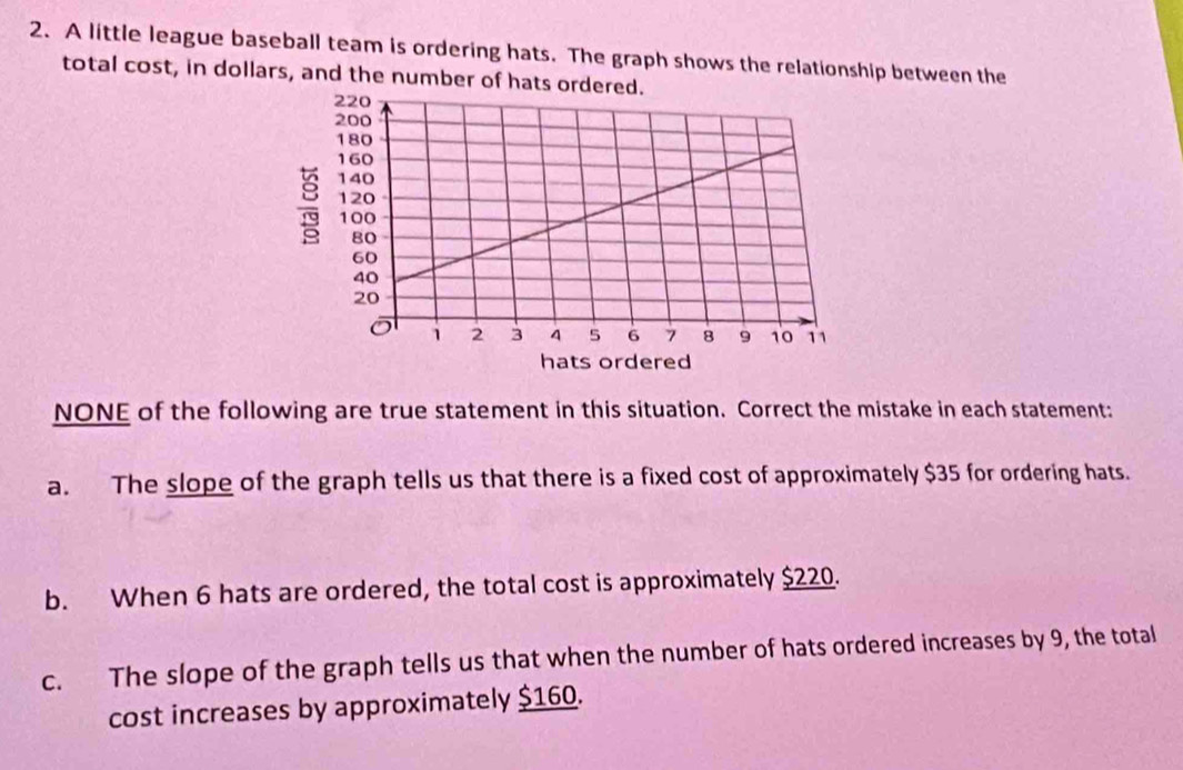 Solved: A little league baseball team is ordering hats. The graph shows ...