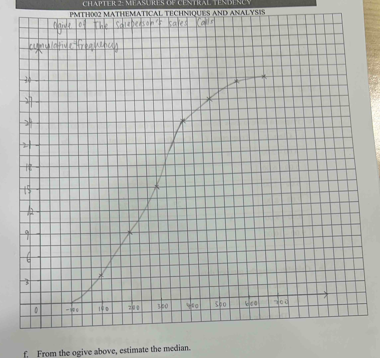 CHA P TER 2: MEASURES OF CENTRAL TENDENCY 
PMTH002 MATHEMATICAL TECHNIQUES AND ANALYSIS 
f. From the ogive above, estimate the median.