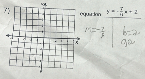 quation y=- 7/6 x+2