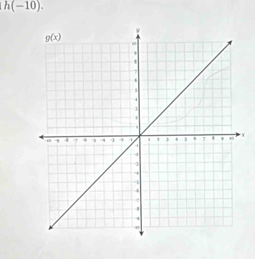 h(-10).
x