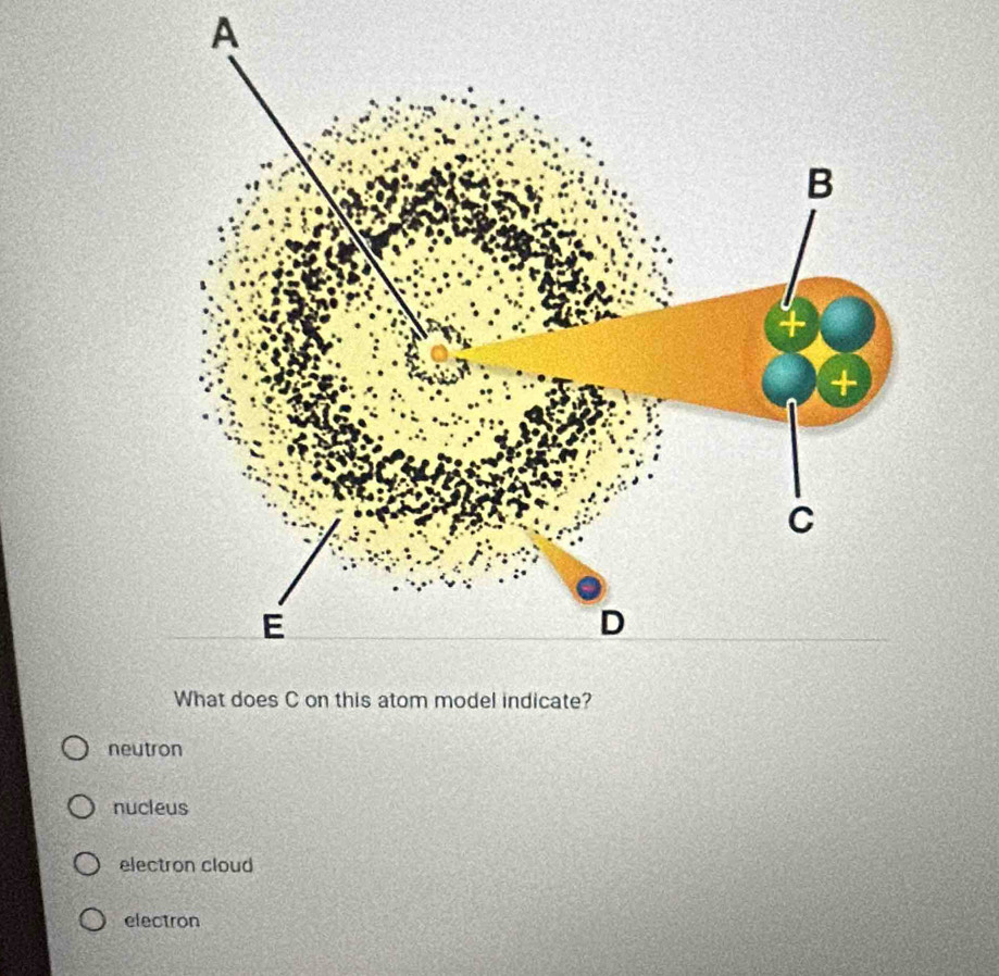 A
neutron
nucleus
electron cloud
electron