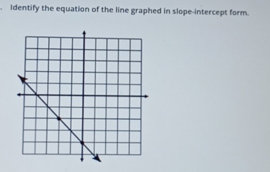 Identify the equation of the line graphed in slope-intercept form.