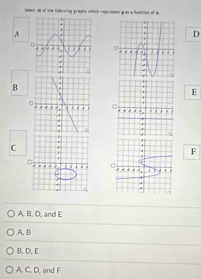 Select all of the following graphs which represent yas a function of z
A
D
B
E
C
F

A, B, D, and E
A, B
B, D, E
A, C, D, and F