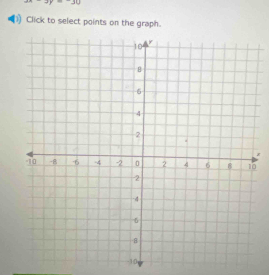 -2y=-30
Click to select points on the graph.
x
0