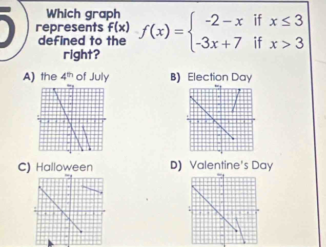 Which graph
represents f(x) f(x)=beginarrayl -2-xifx≤ 3 -3x+7ifx>3endarray.
defined to the
right?
A) the 4^(th) of July B) Election Day
C D) Valentine's Day