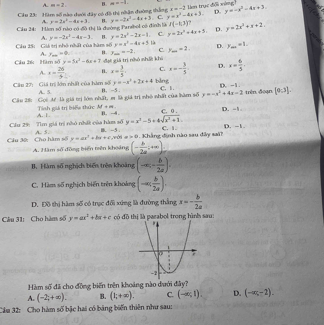 A. m=2.
B. m=-1.
Câu 23: Hàm số nào dưới đây có đồ thị nhận đường thắng x=-2 àm trục đối xứng? y=-x^2-4x+3.
m số
+c;(a;b;c
A. y=2x^2-4x+3. B. y=-2x^2-4x+3. C. y=x^2-4x+3. D.
Câu 24: Hàm số nào có đồ thị là đường Parabol có đinh là I(-1;3) ?
A. y=-2x^2-4x-3. B. y=2x^2-2x-1. C. y=2x^2+4x+5. D. y=2x^2+x+2.
parabe
Câu 25: Giá trị nhỏ nhất của hàm số y=x^2-4x+5 là
A. y_min=0. B. y_min=-2. C. y_min=2. D. y_min=1.
Câu 26: Hàm số y=5x^2-6x+7 đạt giá trị nhỏ nhất khi
A. x= 26/5  x= 3/5 .
B.
C. x=- 3/5 . D. x= 6/5 .
Câu 27: Giá trị lớn nhất của hàm số y=-x^2+2x+4 bằng
A. 5. B. −5 . C. 1. D. -1.
Câu 28: Gọi M là giá trị lớn nhất, m là giá trị nhỏ nhất của hàm số y=-x^2+4x-2 trên đoạn [0;3].
Tính giá trị biểu thức M+m.
A. 1. B. -4 . C. 0 . D. -1.
Câu 29: Tìm giá trị nhỏ nhất của hàm số y=x^2-5+4sqrt(x^2+1).
A. 5 . B. −5 . C. 1. D. -1.
Câu 30: Cho hàm số y=ax^2+bx+c ,với a>0. Khẳng định nào sau đây sai?
A. Hàm số đồng biến trên khoảng (- b/2a ;+∈fty ).
mội ng B. Hàm số nghịch biến trên khoảng (-∈fty ;- b/2a ).
C. Hàm số nghịch biến trên khoảng (-∈fty ; b/2a ).
D. Đồ thị hàm số có trục đối xứng là đường thẳng x=- b/2a 
Câu 31: Cho hàm số y=ax^2+bx+c có đồ thị là parabol trong hình sau:
Hàm số đã cho đồng biến trên khoảng nào dưới đây?
A. (-2;+∈fty ). B. (1;+∈fty ). C. (-∈fty ;1). D. (-∈fty ;-2).
Câu 32: Cho hàm số bậc hai có bảng biến thiên như sau: