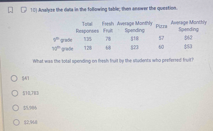 Analyze the data in the following table; then answer the question.
Total Fresh Average Monthly Pizza Average Monthly
Responses Fruit Spending Spending
9^(th) grade 135 78 $18 57 $62
10^(th) grade 128 68 $23 60 $53
What was the total spending on fresh fruit by the students who preferred fruit?
$41
$10,783
$5,986
$2,968