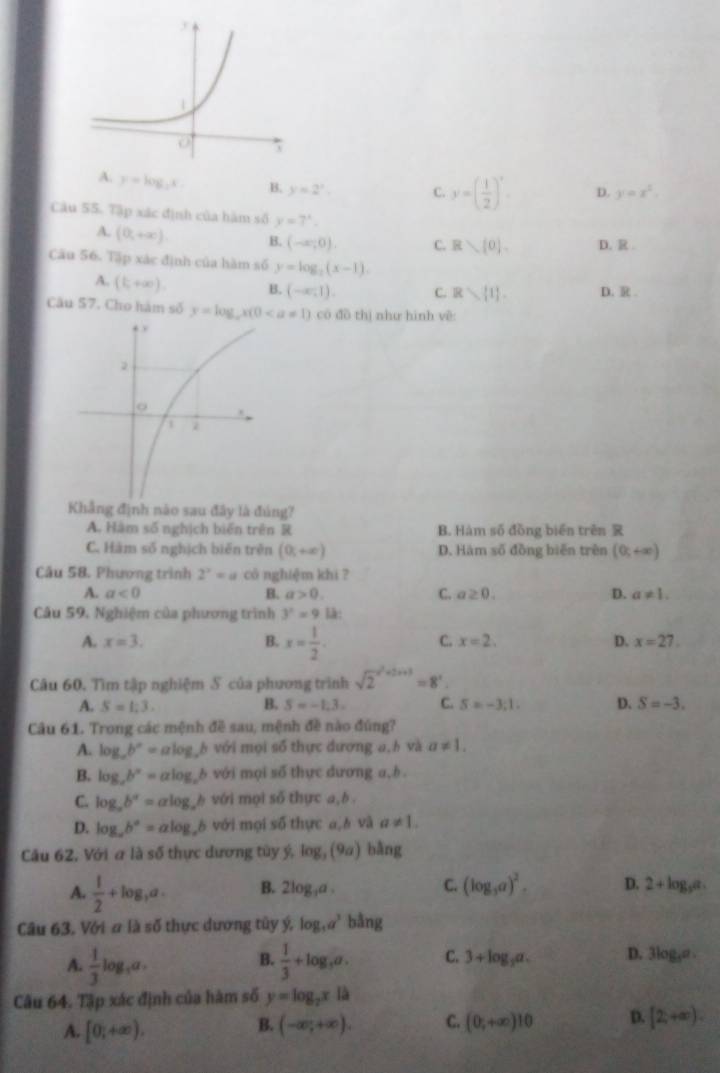 A. y=log _2x B. y=2^x. C. y=( 1/2 )^x. D. y=x^2.
Câu 55. Tập xác định của hàm số y=7^x.
A. (0,+∈fty ). B. (-∈fty ,0). C. Rsim (0). D. R
Câu 56. Tập xác định của hàm số y=log _2(x-1).
A. (t,+∈fty ). B. (-∈fty ,1). C. R>[1] D. R
Câu 57. Cho hàm số y=log _ax(0 có đồ thị như hình vê:
Khẳng định nào sau đây là đúng?
A. Hàm số nghịch biến trên R B. Hàm số đồng biển trên R
C. Hàm số nghịch biến trên (0,+∈fty ) D. Hàm số đồng biến trên (0,+∈fty )
Câu 58. Phương trình 2^x=a có nghiệm khi ?
A. a<0</tex> B. a>0. C. a≥ 0. D. a!= 1.
Câu 59. Nghiệm của phương trình 3^2=9 1λ:
C.
A. x=3. B. x= 1/2 . x=2. D. x=27.
Câu 60, Tìm tập nghiệm S của phương trình sqrt 2^((-2^2)+2x+3)=8^x
A. S=1;3. B. S=-1.3. C. S=-3;1. D. S=-3.
Câu 61. Trong các mệnh đề sau, mệnh đề nào đúng?
A. log _ab^n=alog _ab với mọi số thực đương a, h và a!= 1.
B. log _ab^n=alog _ab với mọi số thực dương a, b
C. log _ab^a=alog _ab với mọi số thực a,b .
D. log _ab^a=alog _ab với mọi số thực a,è và a!= 1.
Câu 62, Với a là số thực dương tùy ý, log _3(9a) bàng
A.  1/2 +log _3a. B. 2log _3a. C. (log _3a)^2. D. 2+log _5a.
Câu 63, Với # là số thực dương tủy hat y,log _3a^3 bǎng
A.  1/3 log _3a.  1/3 +log _3a. C. 3+log _3a. D. 3log _3a.
B.
Câu 64. Tập xác định của hàm số y=log _2x|b
A. [0;+∈fty ). (-∈fty ;+∈fty ). C. (0;+∈fty )10 D. [2,+∈fty ).
B.