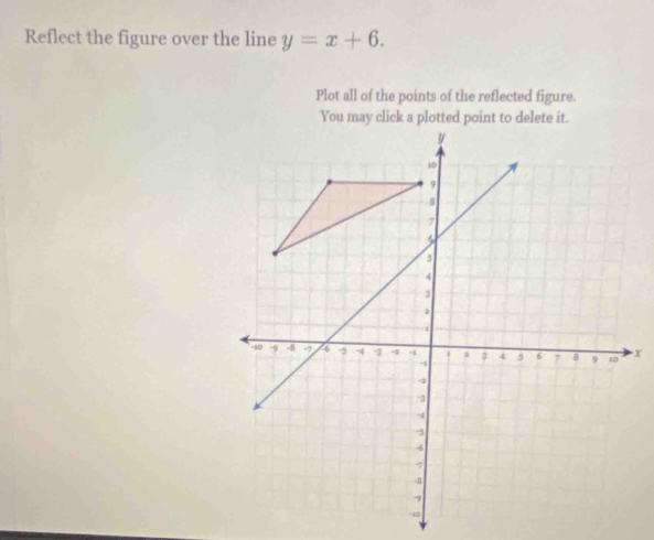 Reflect the figure over the line y=x+6. 
Plot all of the points of the reflected figure.