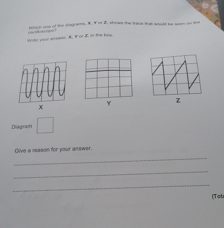 escilloscope? Which one of the diagrams, X. Yor Z, shows the trace that would be seen on the 
Write your answer, X, Y or Z, in the box.
x
Y
Diagram □ 
Give a reason for your answer. 
_ 
_ 
_ 
(Tota
