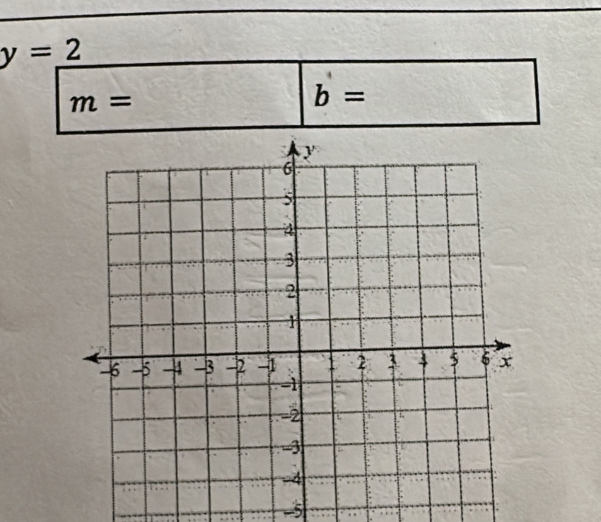 y=_ 2
m=
b=
-5