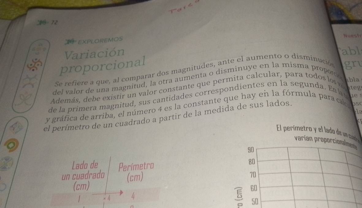 Nuestr 
EXPLOREMOS 
Variación 
abl 
proporcional 
Se refiere a que, al comparar dos magnitudes, ante el aumento o disminución gru 
del valor de una magnitud, la otra aumenta o disminuye en la misma propora b le 
Además, debe existir un valor constante que permita calcular, para todos los a nteg 
de la primera magnitud, sus cantidades correspondientes en la segunda. En lat ue s 
y gráfica de arriba, el número 4 es la constante que hay en la fórmula para caloa OSC 
pla 
el perímetro de un cuadrado a partir de la medida de sus lados. 
KT 
El perímetro y el lado de un cuadr 
varían proporcionalmente
90
Lado de 
un cuadrado Perímetro
80
(cm)
70
(cm) 60
1 × 4 4
5 50