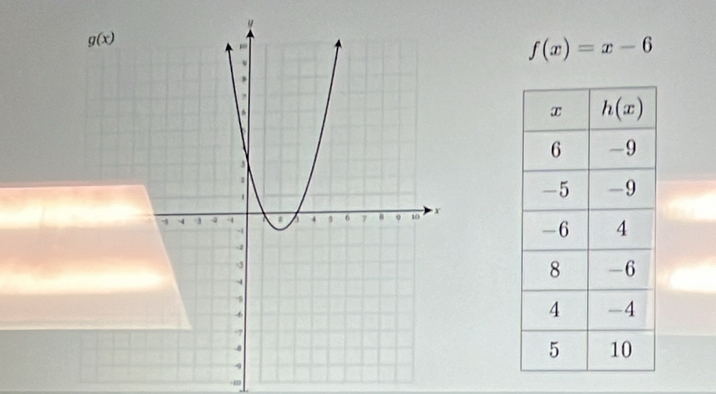 f(x)=x-6
m