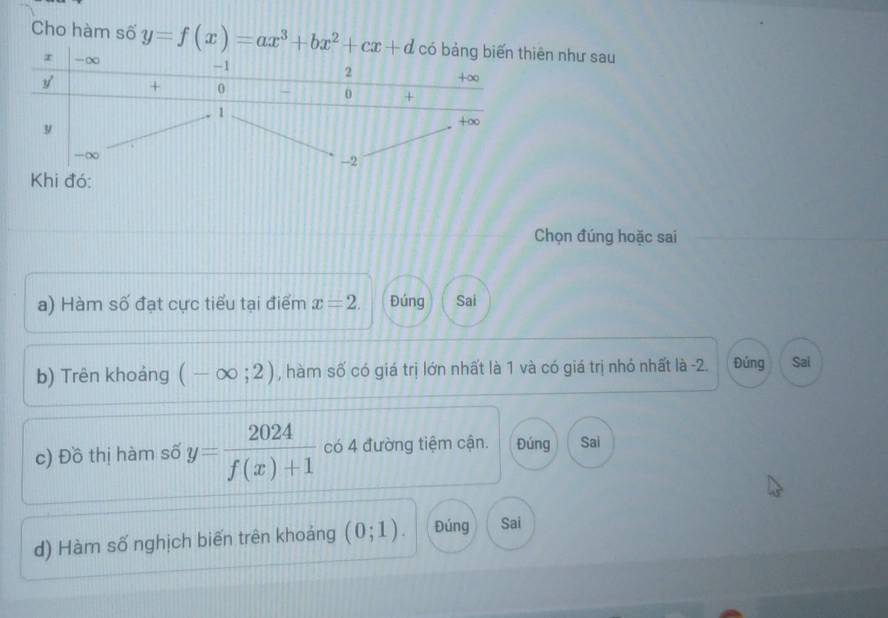 Cho hàm số y=f(x)=ax^3+bx^2+cx+d như sau
Chọn đúng hoặc sai
a) Hàm số đạt cực tiểu tại điểm x=2. Đúng Sai
b) Trên khoảng (-∈fty ;2) , hàm số có giá trị lớn nhất là 1 và có giá trị nhỏ nhất là -2. Đúng Sal
c) Đồ thị hàm số y= 2024/f(x)+1  có 4 đường tiệm cận. Đúng Sai
d) Hàm số nghịch biến trên khoảng (0;1). Đúng Sai