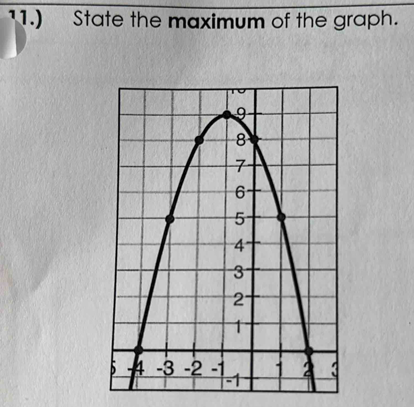 11.) State the maximum of the graph.