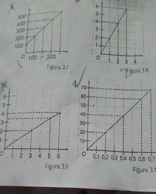 Figura 3 8
6
5
4
3
2
00,7
Figura 3.9 Fígura 3.1