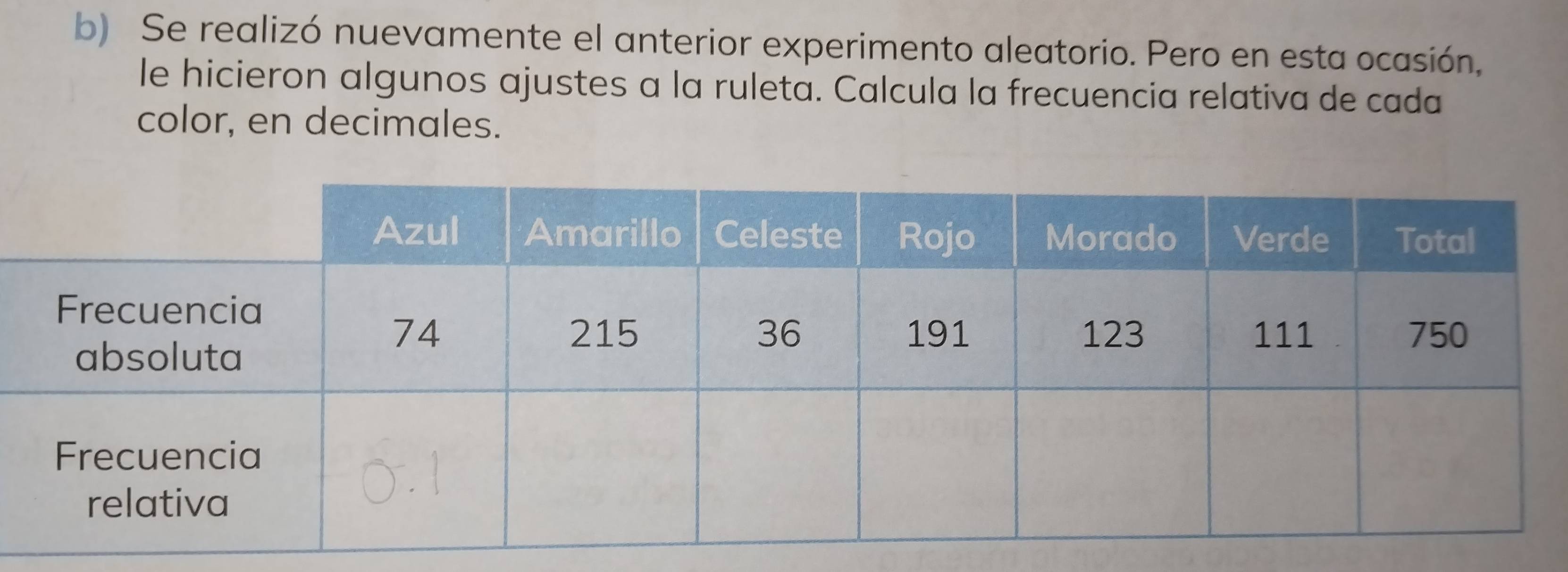 Se realizó nuevamente el anterior experimento aleatorio. Pero en esta ocasión, 
le hicieron algunos ajustes a la ruleta. Calcula la frecuencia relativa de cada 
color, en decimales.