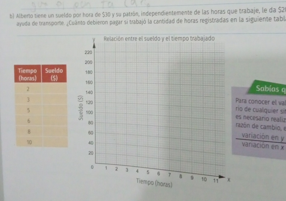 Alberto tiene un sueldo por hora de $30 y su patrón, independientemente de las horas que trabaje, le da $20
ayuda de transporte. ¿Cuánto debieron pagar si trabajó la cantidad de horas registradas en la siguiente tabl 

Sabías q 
Para conocer el val 
rio de cualquier si 
es necesario realiz 
razón de cambio, e 
variación en y
variación en x