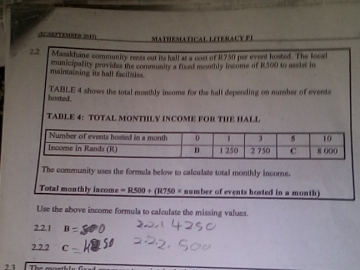 ECSEPEMBEs 2019 
Mathématical letera c y p I 
2.2 Masakhane community rests out its hall at a cost of I750 per event hosted. The local 
maintaining its hall facilities municipality provides the community a fixed monthly income of R500 to assist in 
hosted. TABLE 4 shows the total monthly income for the hall depending on number of events 
TABLE 4: TOTAL MONTHLY INCOME FOR THE HALL 
The community uses the formula below to calculate total monthly income. 
Total monthly iscome =R500+(R750* numberc of events hosted in a month
Use the above income formula to calculate the missing values. 
2.2.1 B
2 2 2 C 
2 1