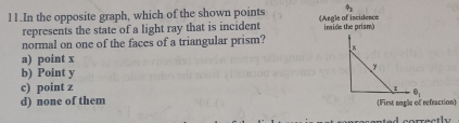 circ  
11.In the opposite graph, which of the shown points (Angle of incidence
represents the state of a light ray that is incident imide the prism)
normal on one of the faces of a triangular prism? ×
a) point x
b) Point y
y
c) point z
z
θ _1
d) none of them First angle of refeaction
nted correctly