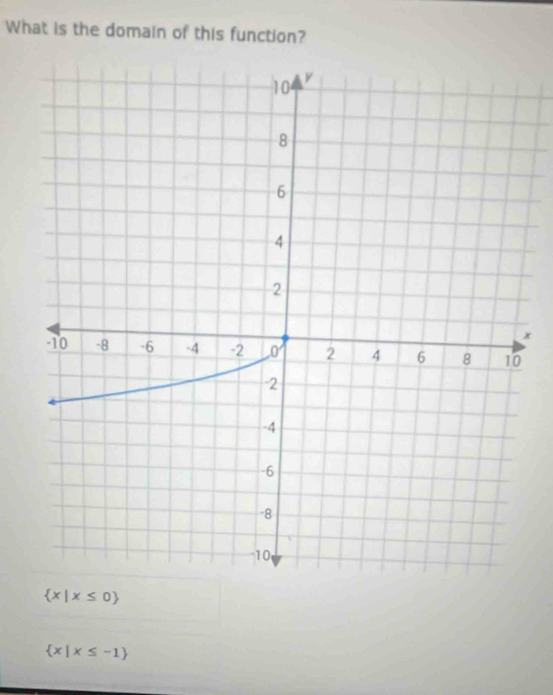 What is the domain of this function?
 x|x≤ 0
 x|x≤ -1