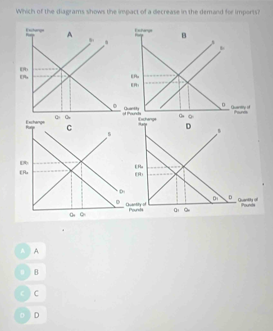 Which of the diagrams shows the impact of a decrease in the demand for imports?
 
A ) A
D B
C C
D) D