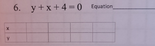 y+x+4=0 Equation_