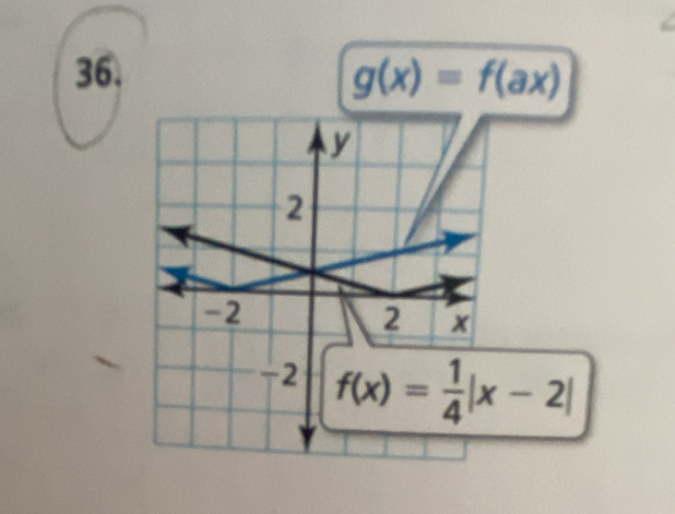 g(x)=f(ax)