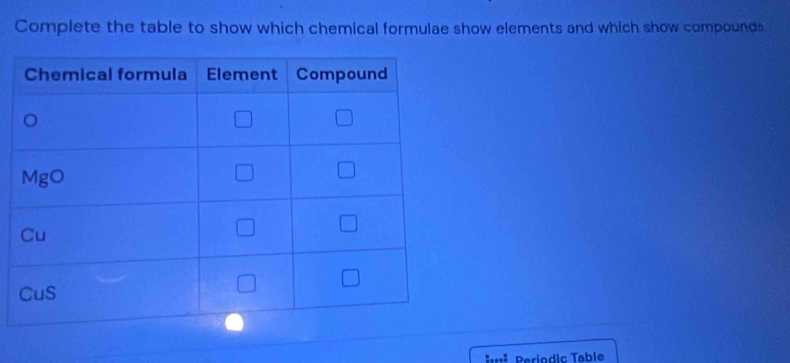 Complete the table to show which chemical formulae show elements and which show compounds 
*:=:† Periodic Table