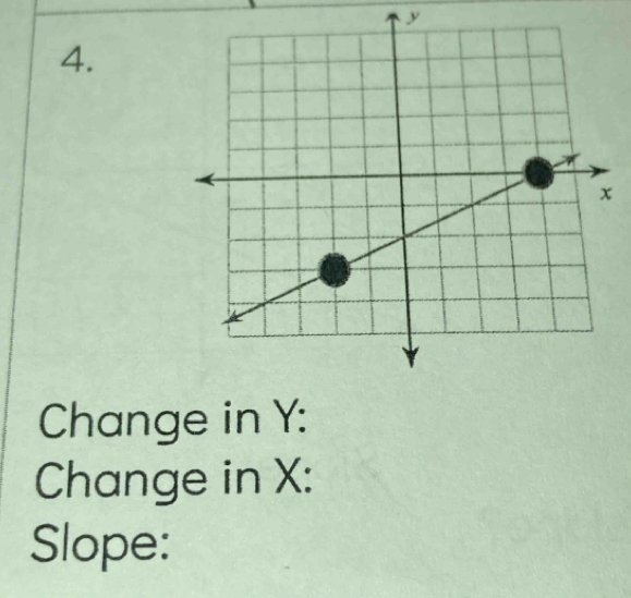 y
4. 
Change in Y : 
Change in X : 
Slope: