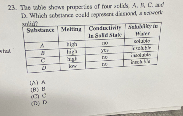 The table shows properties of four solids, A, B, C, and
D. Which substance could represent diamond, a network
what
(A) A
(B) B
(C) C
(D) D